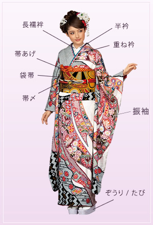 振袖フルセット